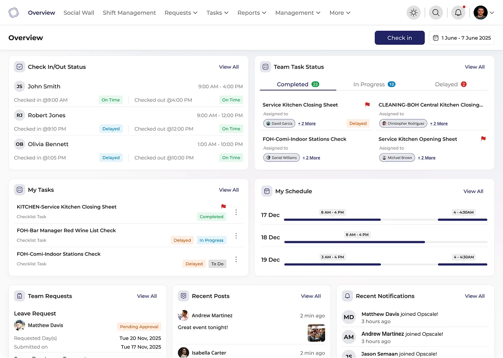 Opscale executive dashboard showing check-in status, team tasks, schedules and requests