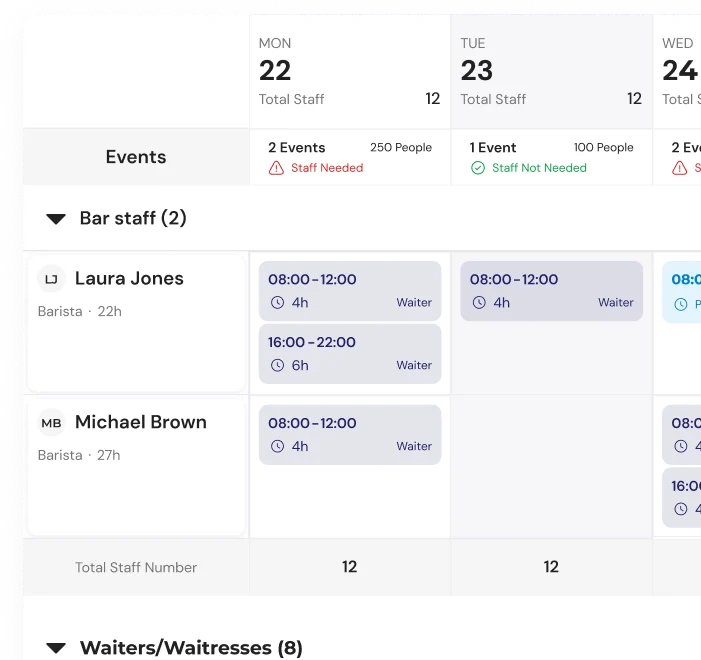 Opscale smart scheduler with shift presets and weekly calendar